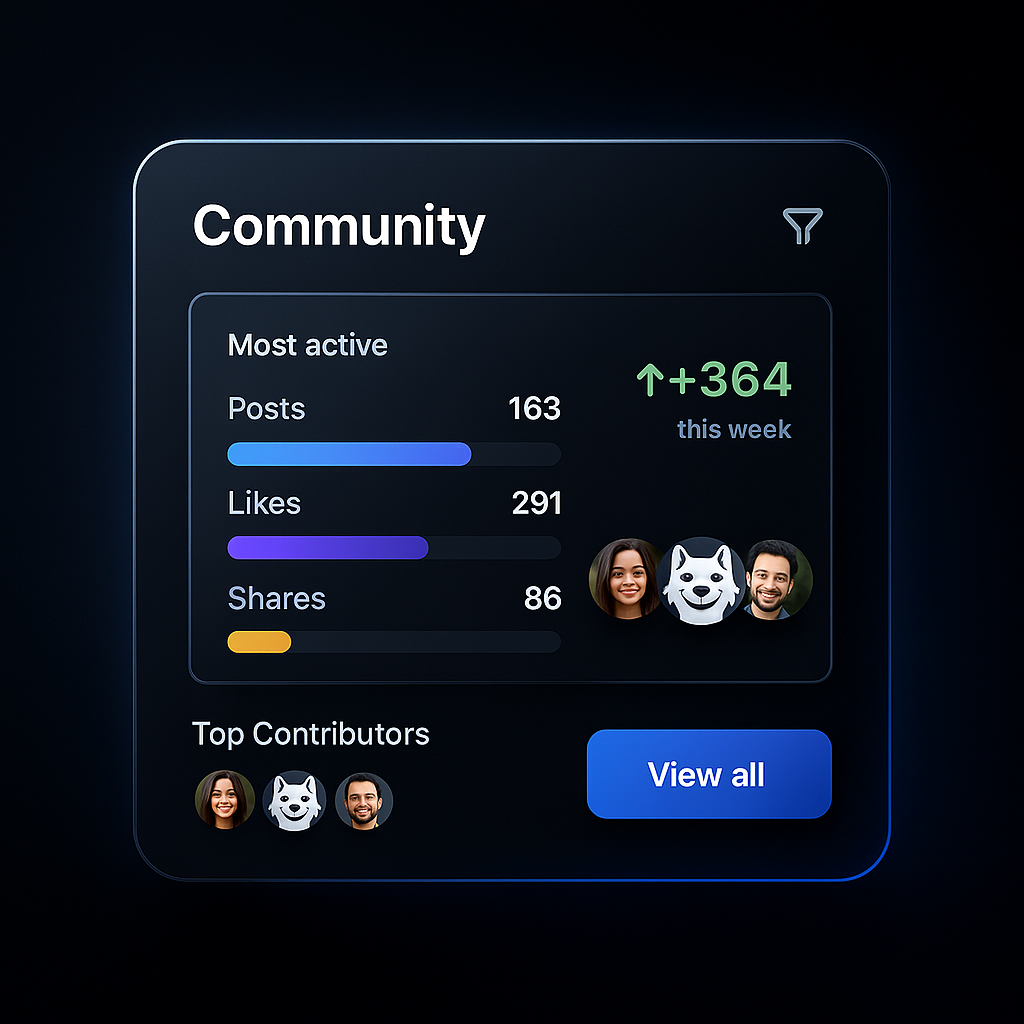 KI Vertrieb Dashboard Analytics und Sales Performance
